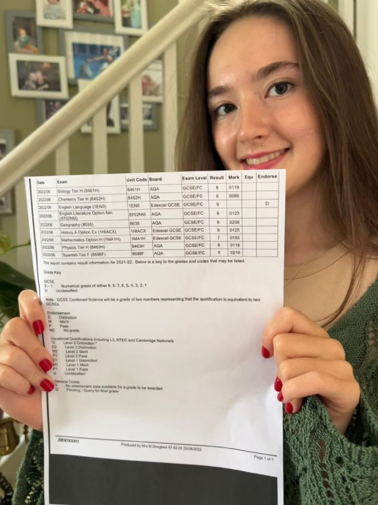 Stratford upon Avon School GCSE Results 2022